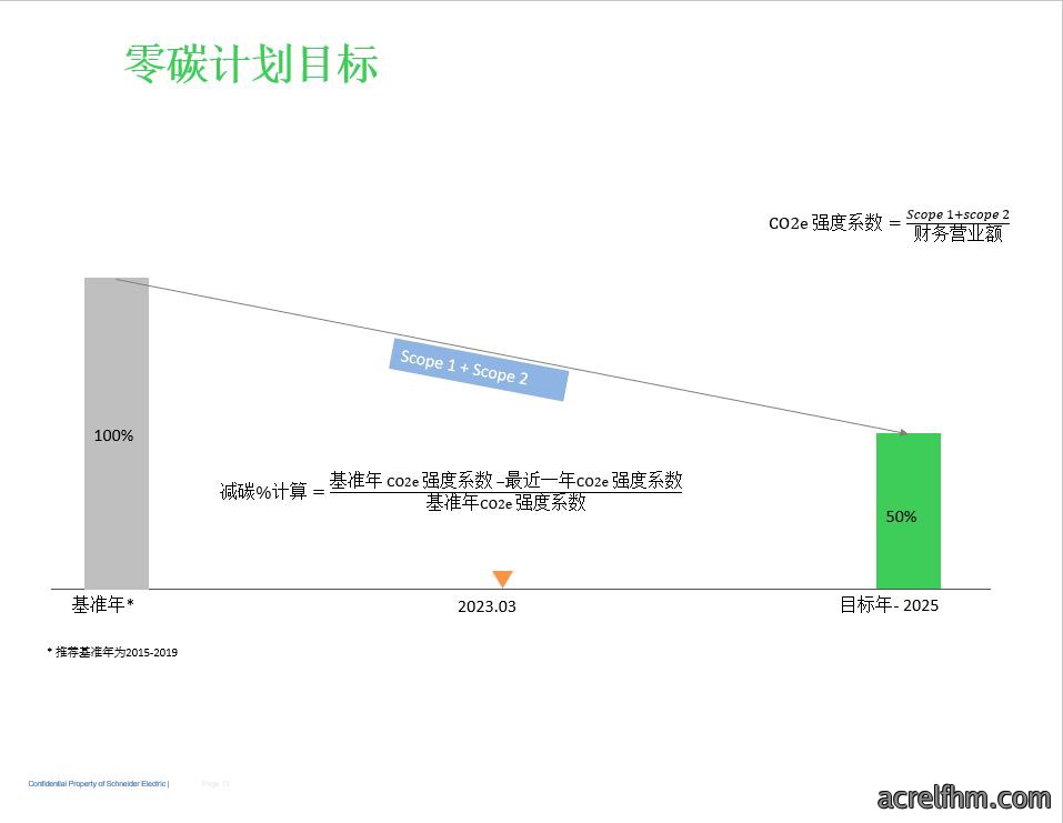 零碳计划
